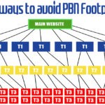 Best ways to avoid PBN Footprints