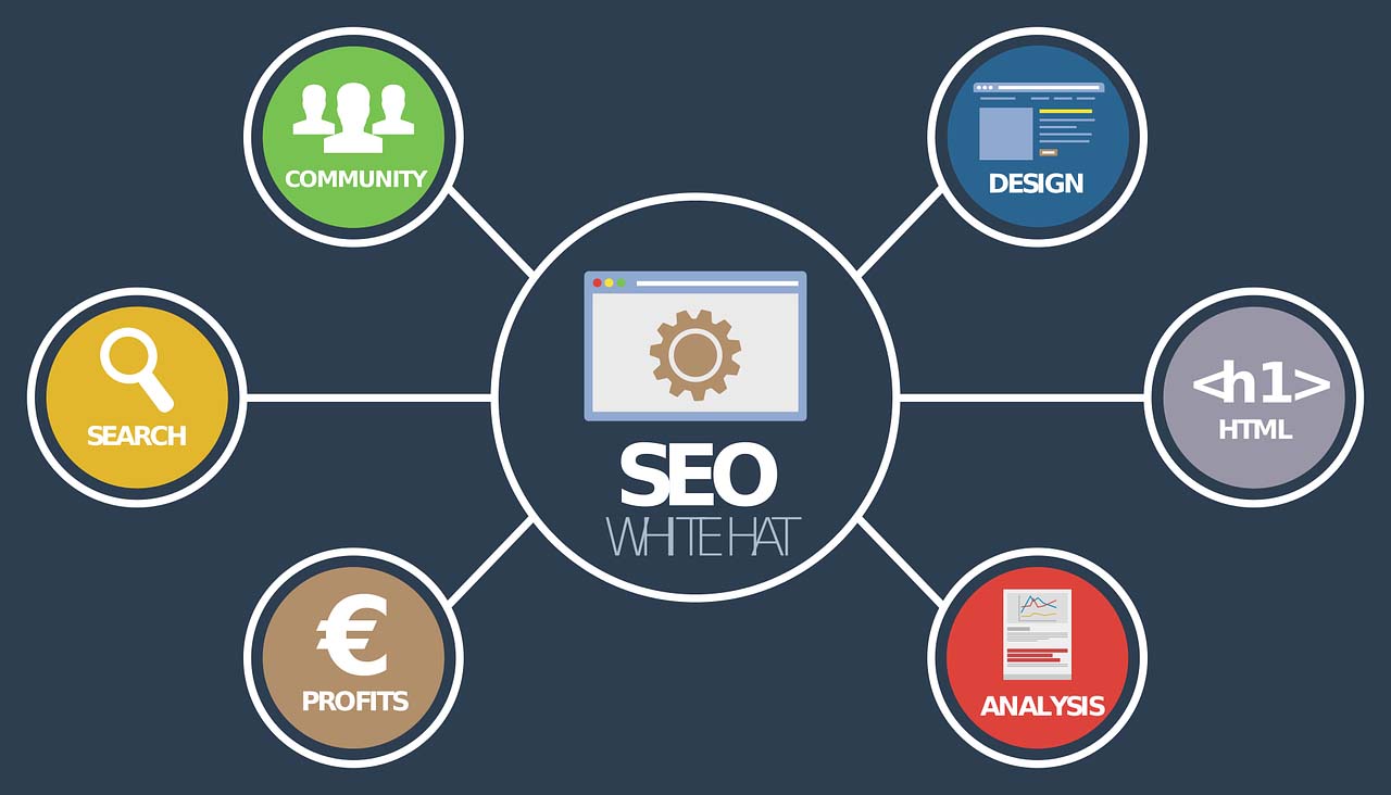 Hiring Your Seo Agency