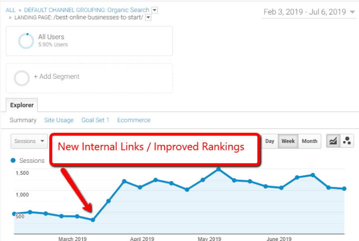 Internal Linking: Tips & Tricks for Improving SEO