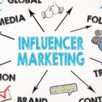 ONLINE INFLUENCERS