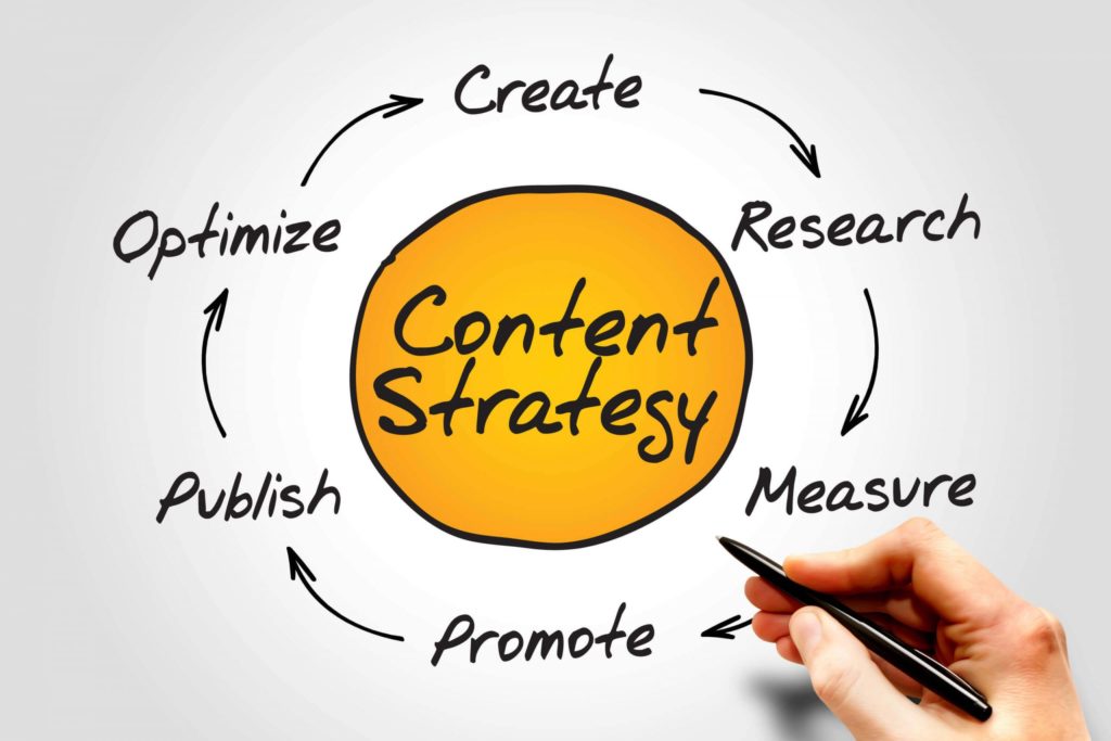 Content Strategy