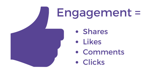 Facebook Engagement Custom Audiences: Target Those Who Interact