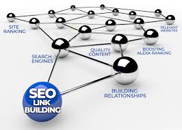 Link Building For Better Ranking