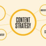 YOUR CONTENT 150x150