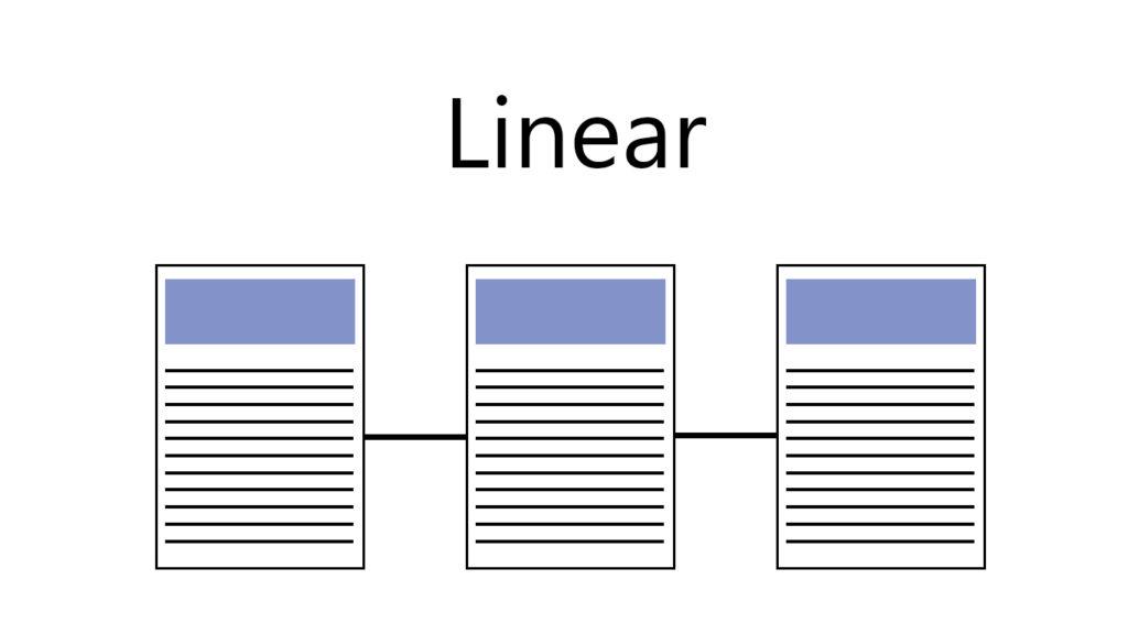 website Linear structures