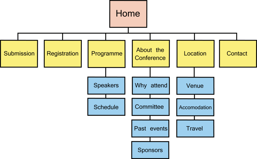 website structure detailed